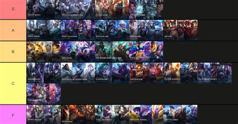 lol skin tiers|legendary skins lol.